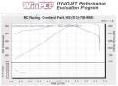 Dyno sheet for 2001 ZO6 Chevrolet Corvette - LS1 - 6 Speed - 368 RWHP