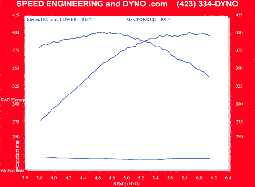 2002 LS1 Pontiac Ram Air Trans Am WS6 M6 - "World Record Breaker" Thanks to Speed Engineering and Dyno.