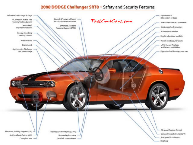 New Dodge Challenger, 6.1 V8 Hemi, 425 crank horsepower, 420 crank foot pounds of torque. SRT8