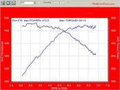 2002 Millennium Yellow supercharged & methanol injected Z06 Corvette, with many modifications, over 50 grand invested in the past 2+ years, for sale $38,000 what a deal.